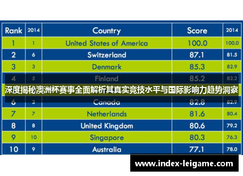 深度揭秘澳洲杯赛事全面解析其真实竞技水平与国际影响力趋势洞察 深度揭秘澳洲杯赛事全面解析其真实竞技水平与国际影响力趋势洞察