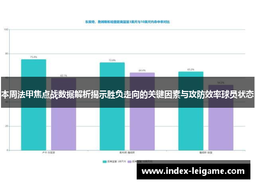 本周法甲焦点战数据解析揭示胜负走向的关键因素与攻防效率球员状态 本周法甲焦点战数据解析揭示胜负走向的关键因素与攻防效率球员状态