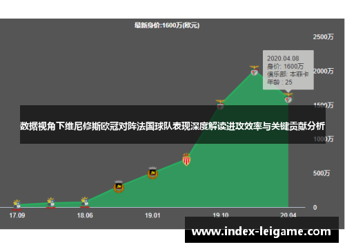 数据视角下维尼修斯欧冠对阵法国球队表现深度解读进攻效率与关键贡献分析 数据视角下维尼修斯欧冠对阵法国球队表现深度解读进攻效率与关键贡献分析