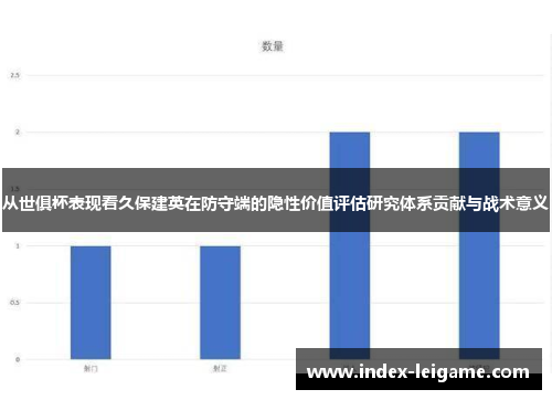 从世俱杯表现看久保建英在防守端的隐性价值评估研究体系贡献与战术意义 从世俱杯表现看久保建英在防守端的隐性价值评估研究体系贡献与战术意义