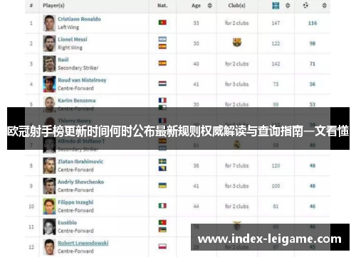 欧冠射手榜更新时间何时公布最新规则权威解读与查询指南一文看懂