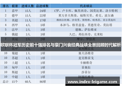 欧联杯冠军历史前十强排名与豪门兴衰经典战绩全景回顾时代解析